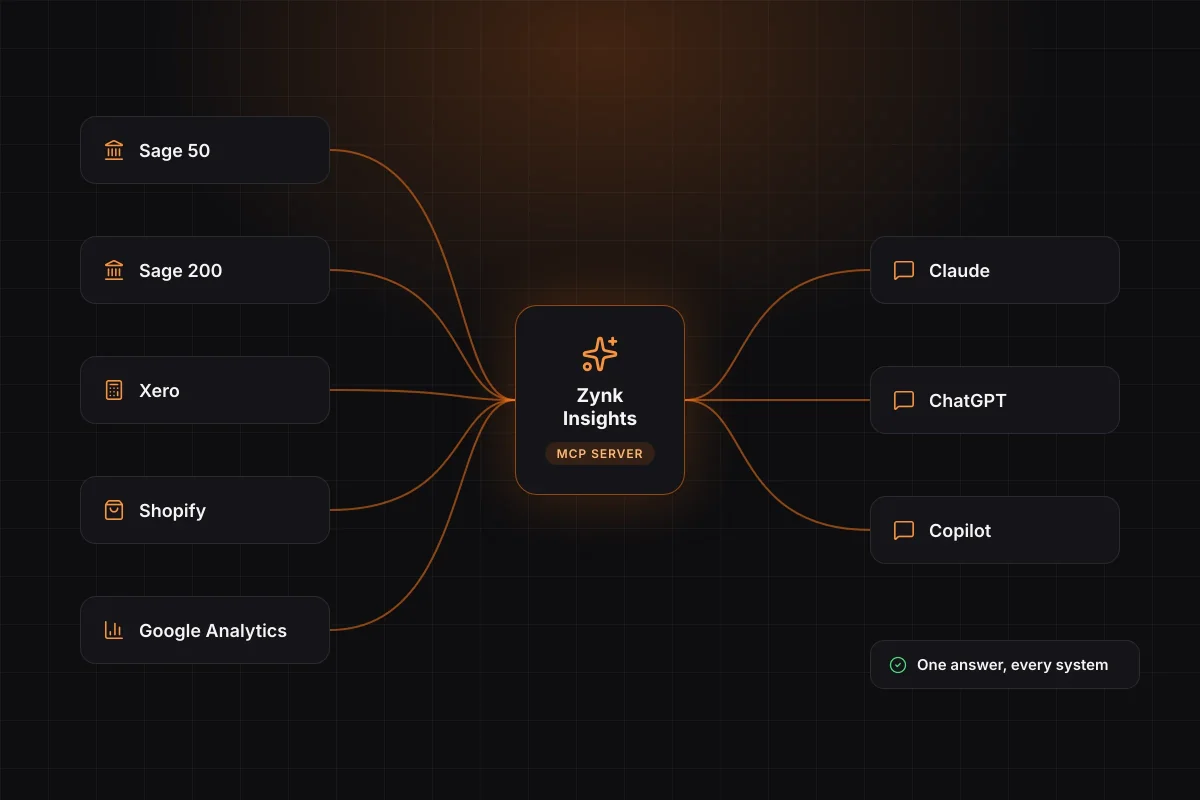 Connect all your data sources for one view of the business