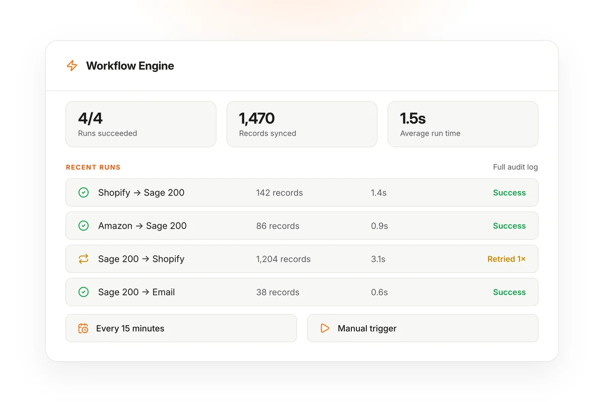 Run your integrations at scale