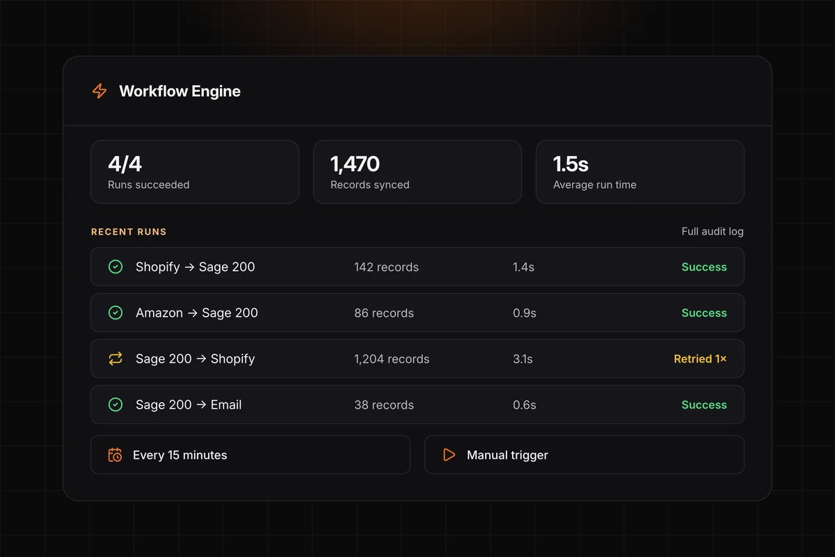 Run your integrations at scale
