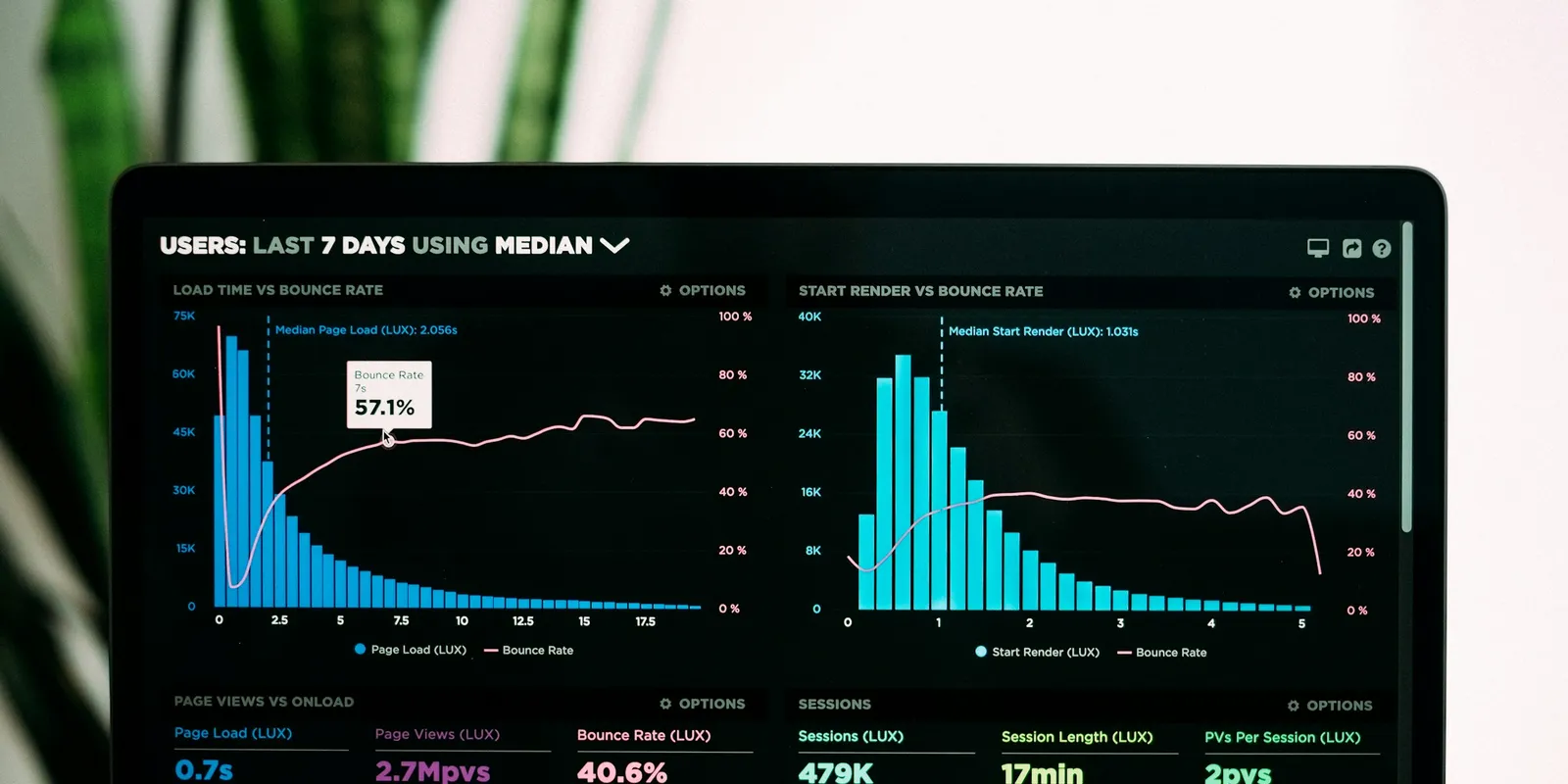 Business analytics dashboard with charts and graphs on a laptop screen